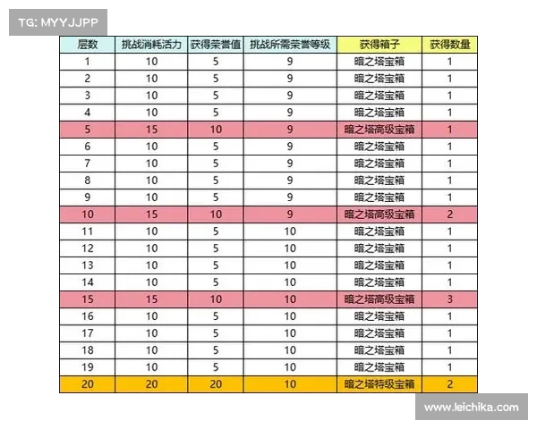 征服通天塔的终极指南：从基础到巅峰的全方位攻略秘籍