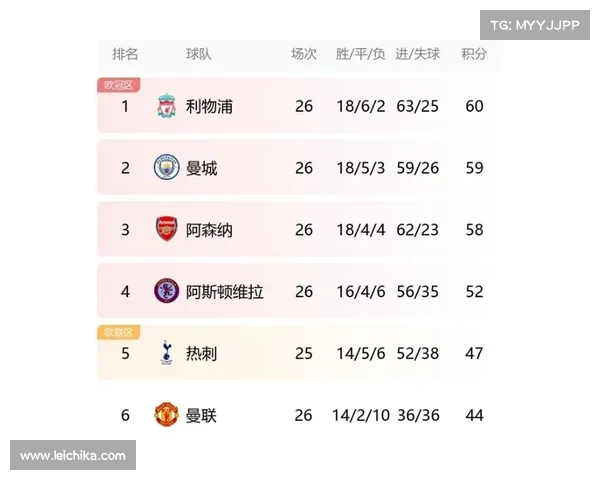 如何提升英超球队在伤病期的表现并保持竞争力