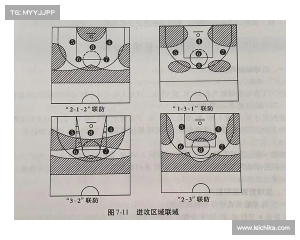 提升CBA球队竞争力的五大战术创新策略与实践分析